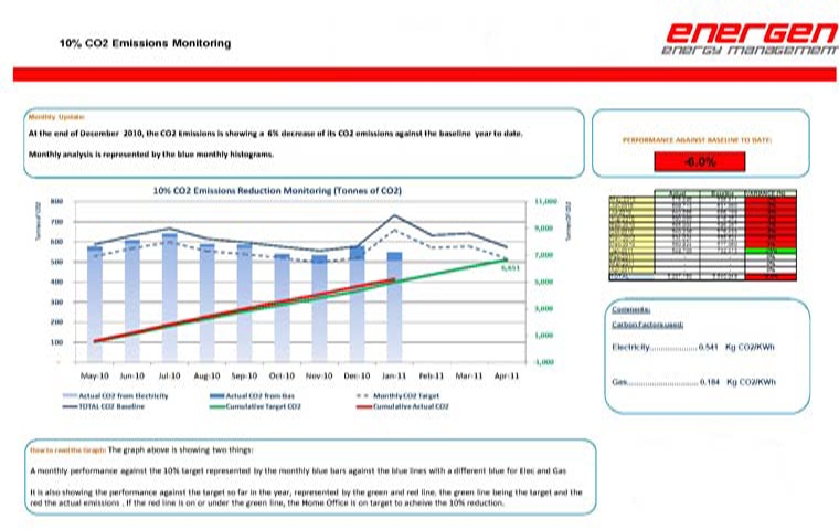 Consumption Graph